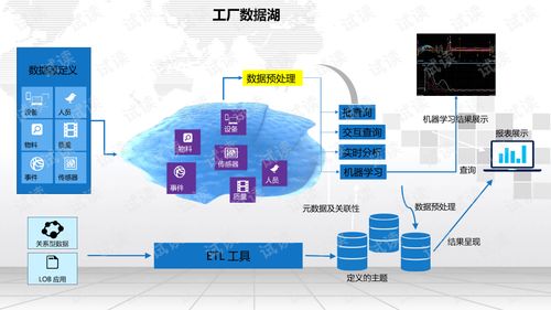 智慧工厂大数据融合应用平台建设与企业加盟管理综合解决方案
